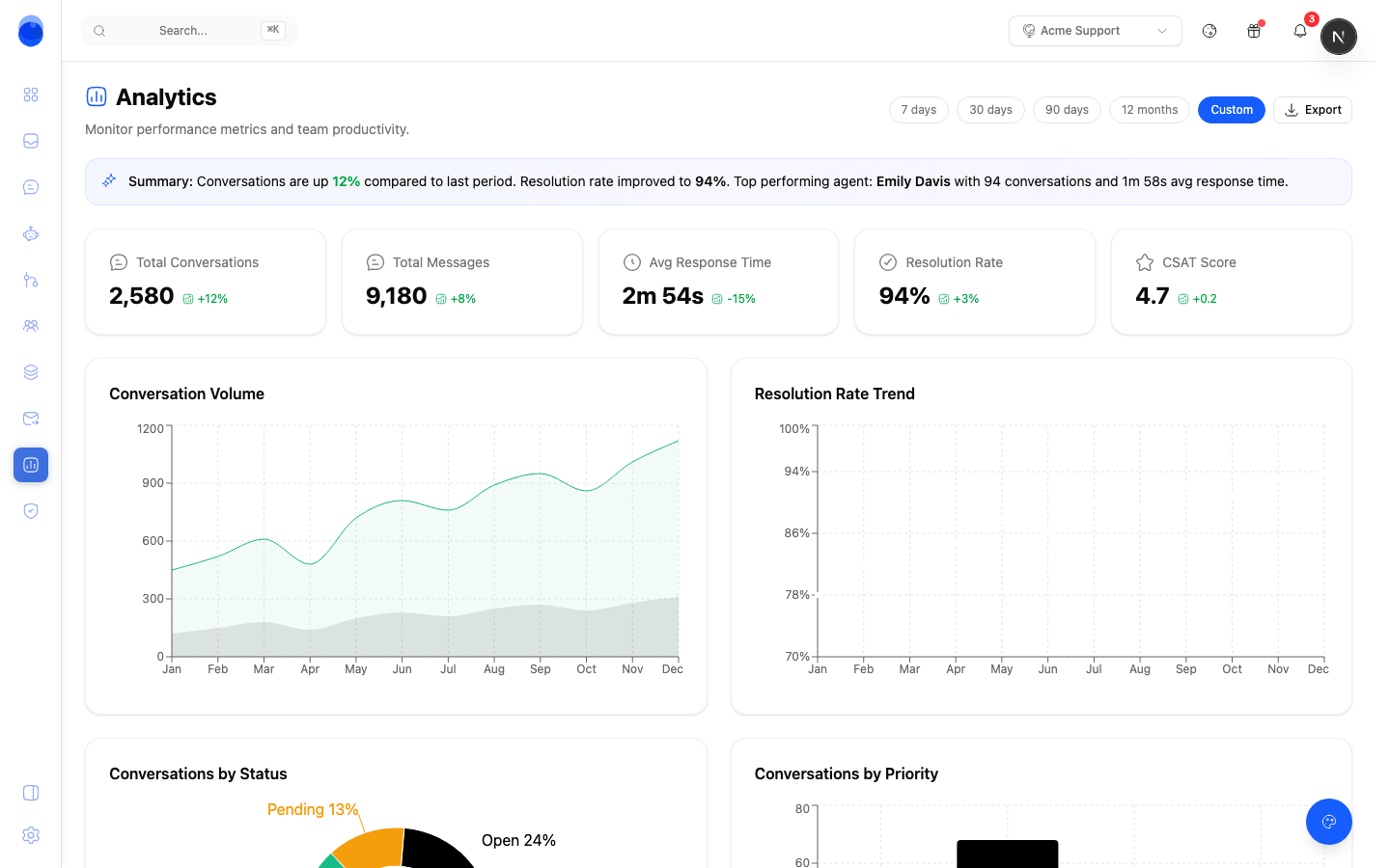 Chattypie analytics showing article views and helpful ratings