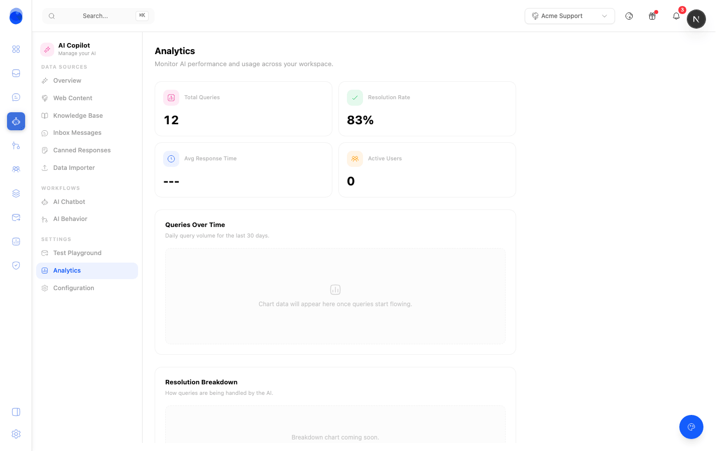 Conversation topics and volume trends in Chattypie analytics